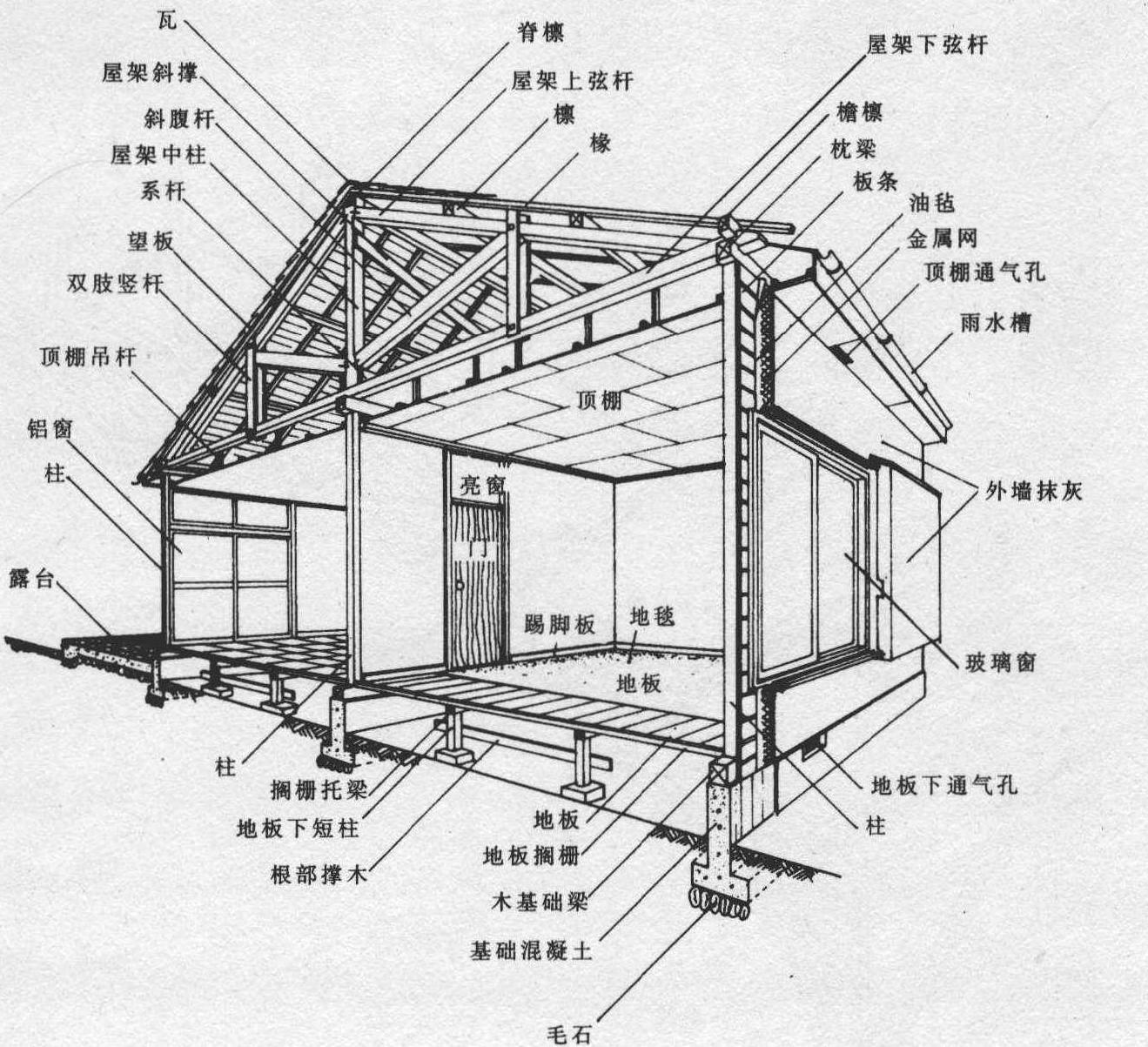 西式构造各部位名称